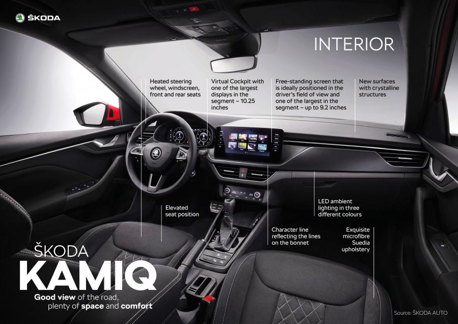 Схема Skoda Kamiq 2019 года  (WW) (фото 110 из 217)